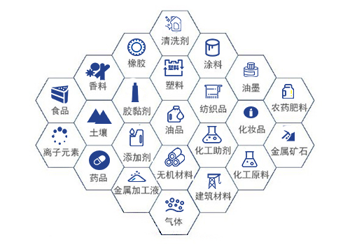 光柵檢測