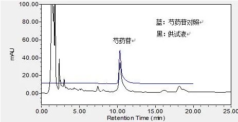 芍藥苷測定
